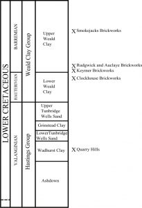 Wealden stratigraphy